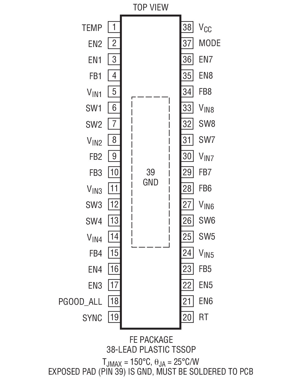 Product Package 2