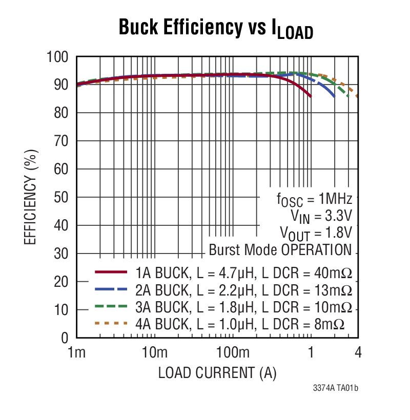 LTC3374A Typical Application Image 2