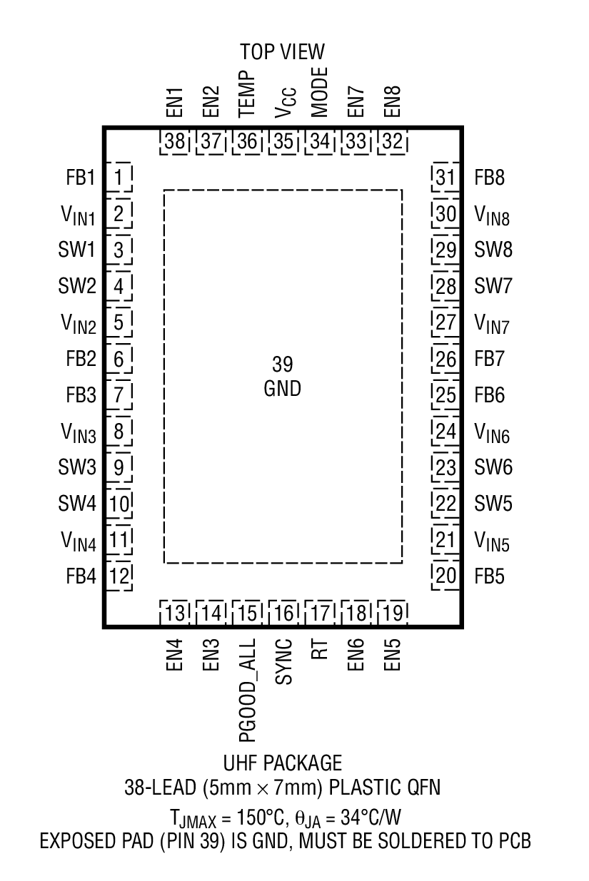 LTC3374 Package Image 1