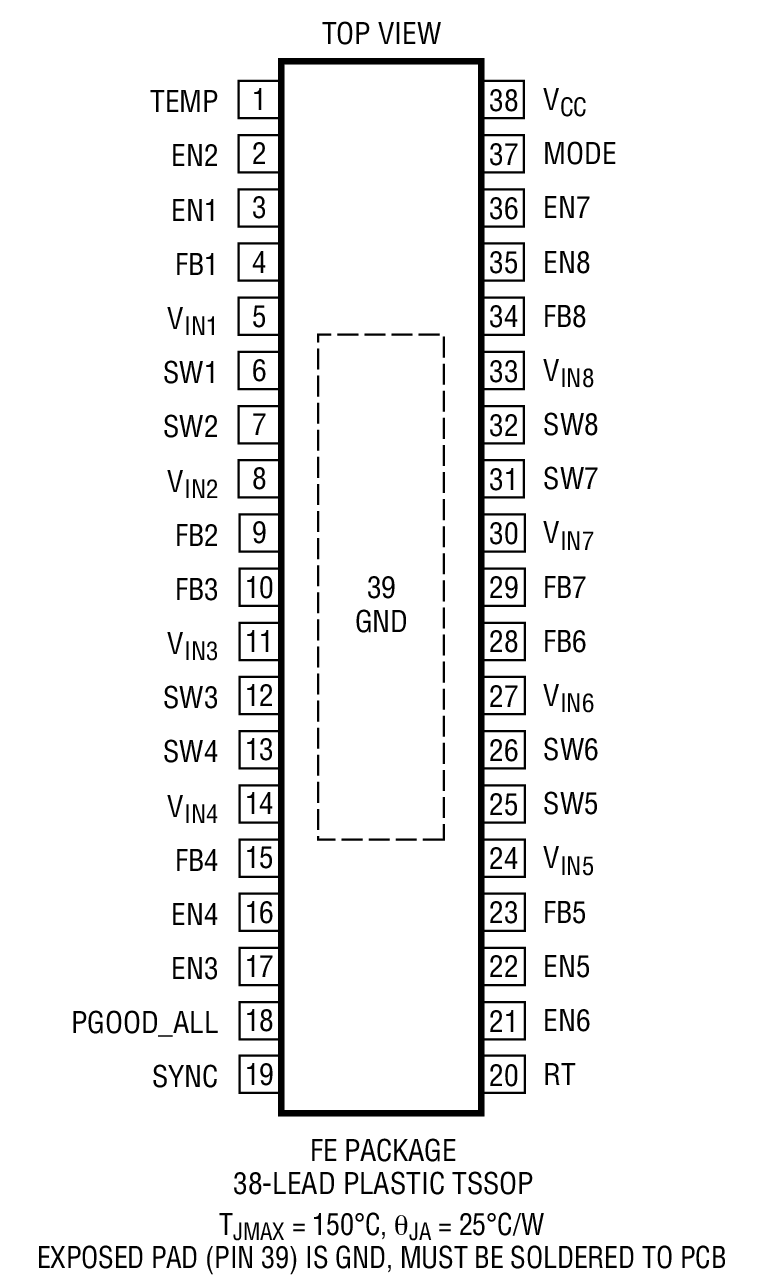 LTC3374 Package Image 2