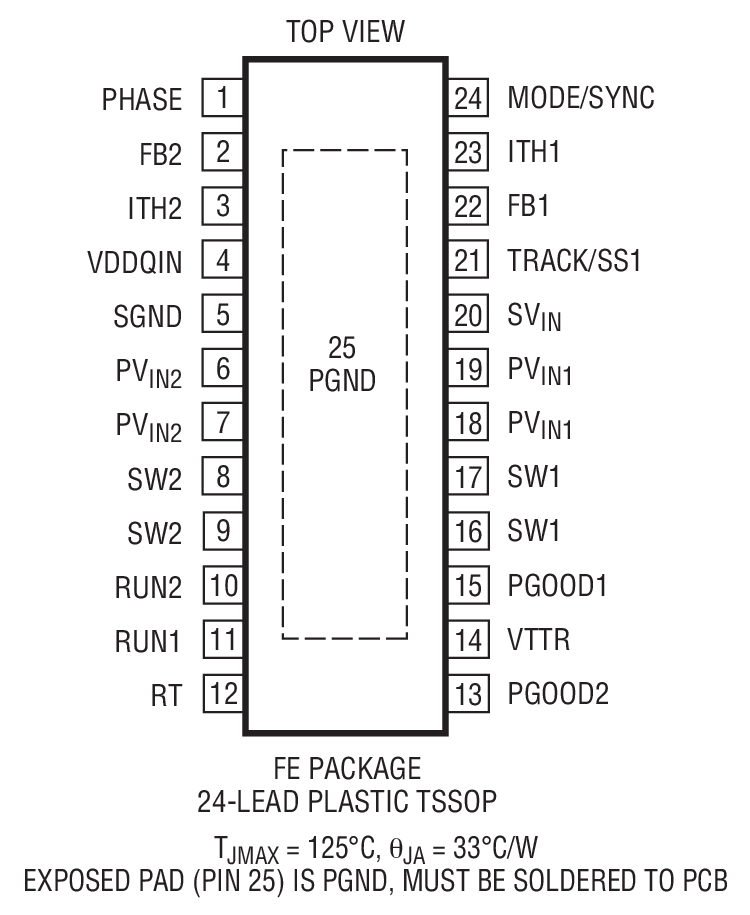 Product Package 1