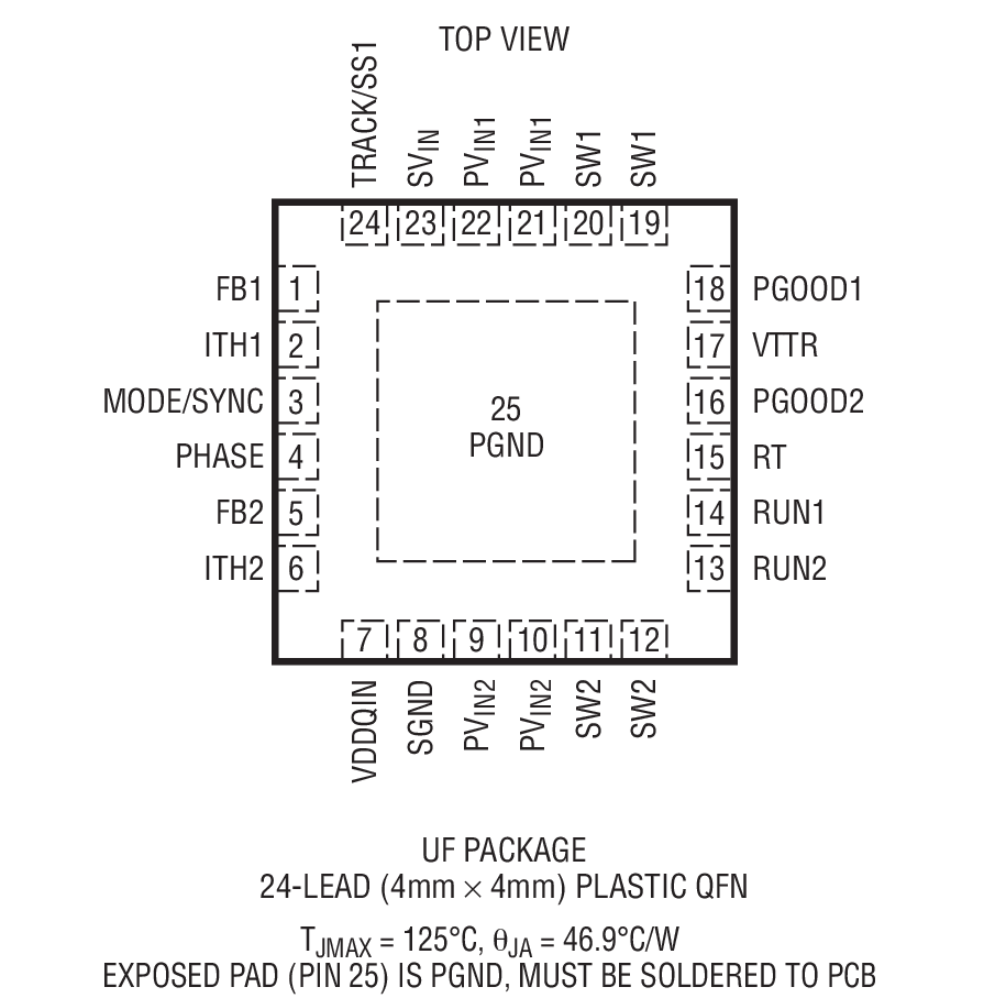 Product Package 2