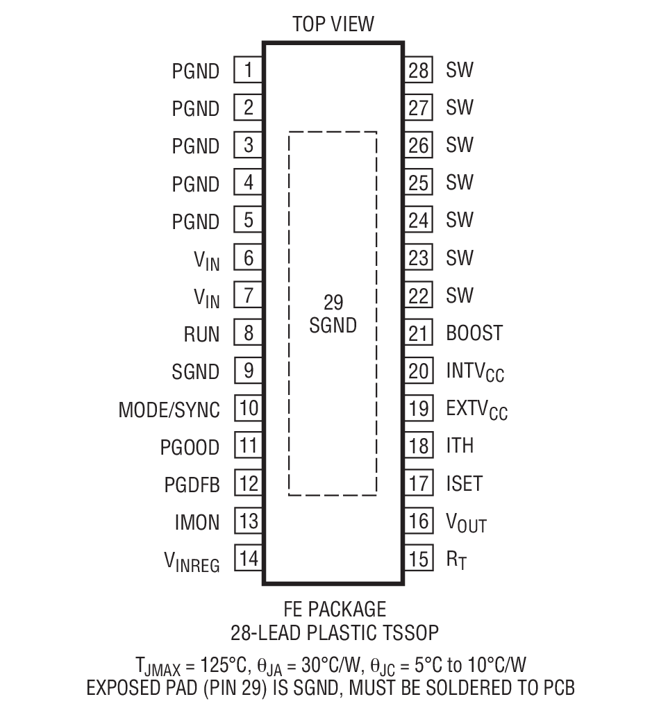 Product Package 2