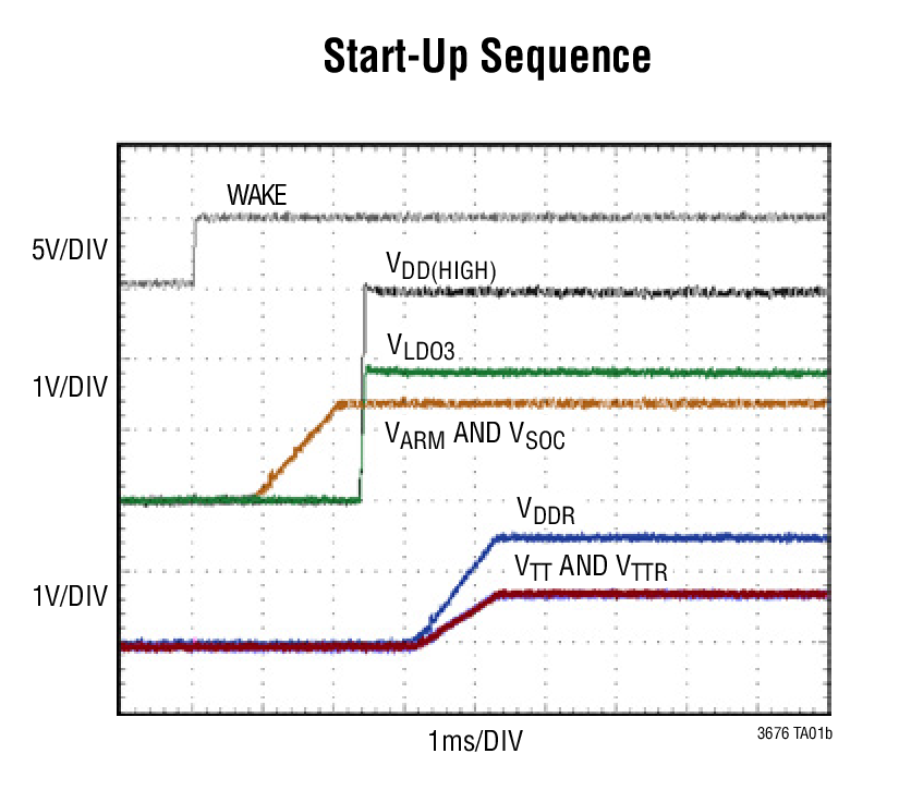 Start-Up Sequence