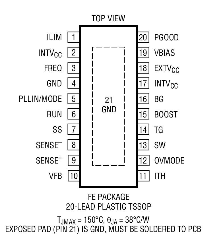 Product Package 1