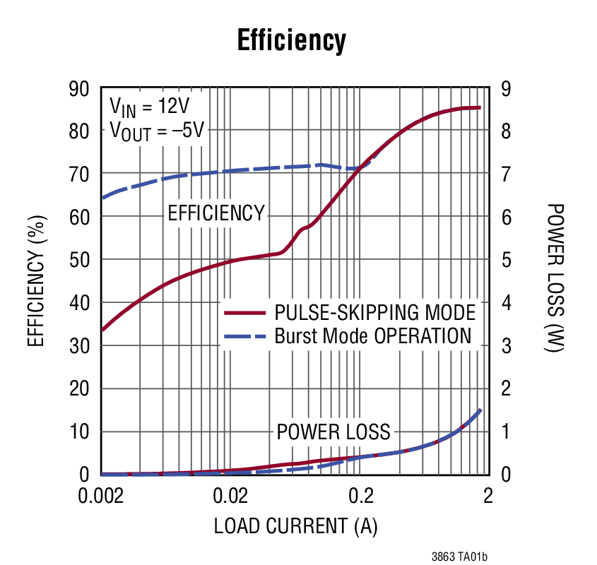Efficiency