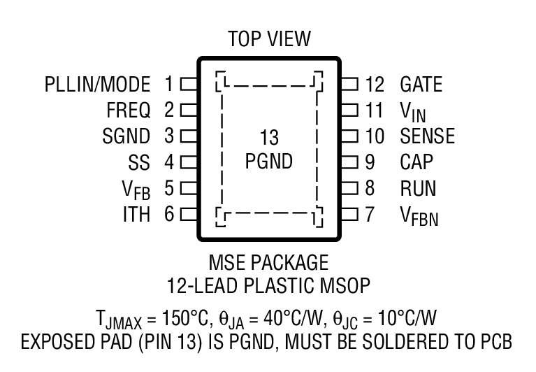 Product Package 2