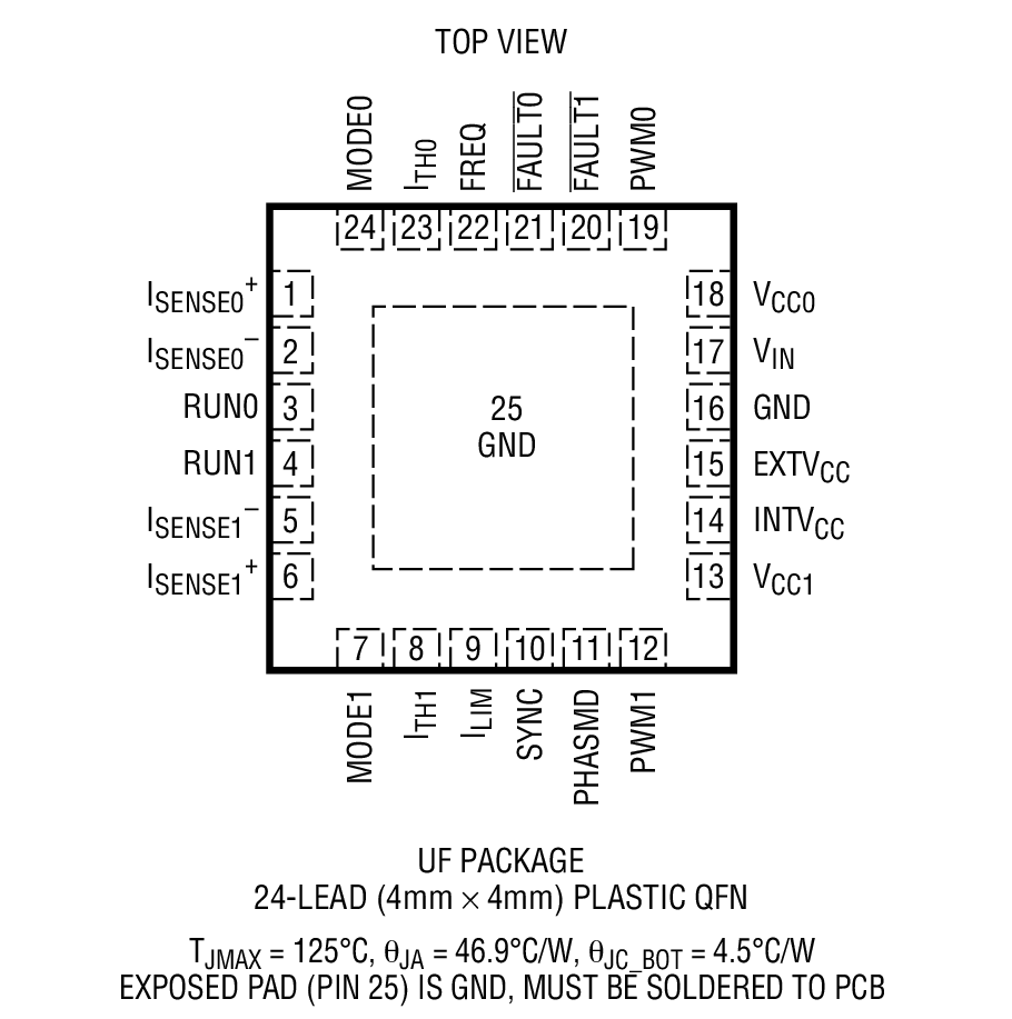 Product Package 1