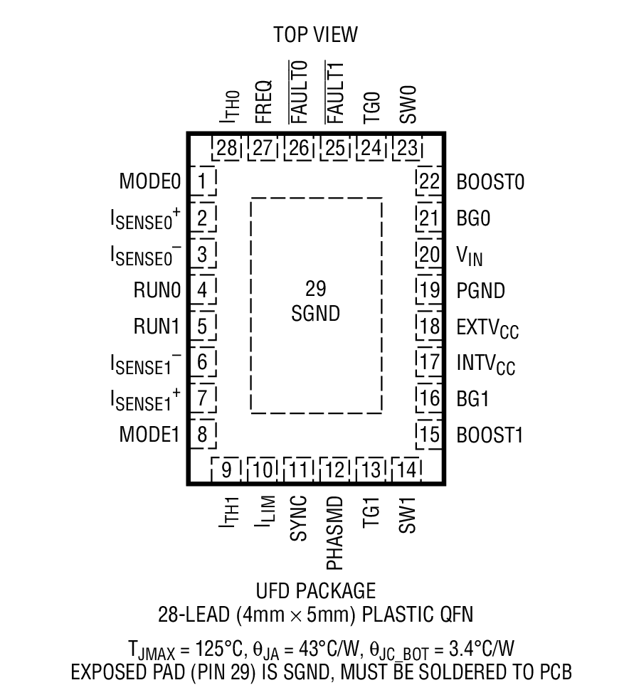 Product Package 1