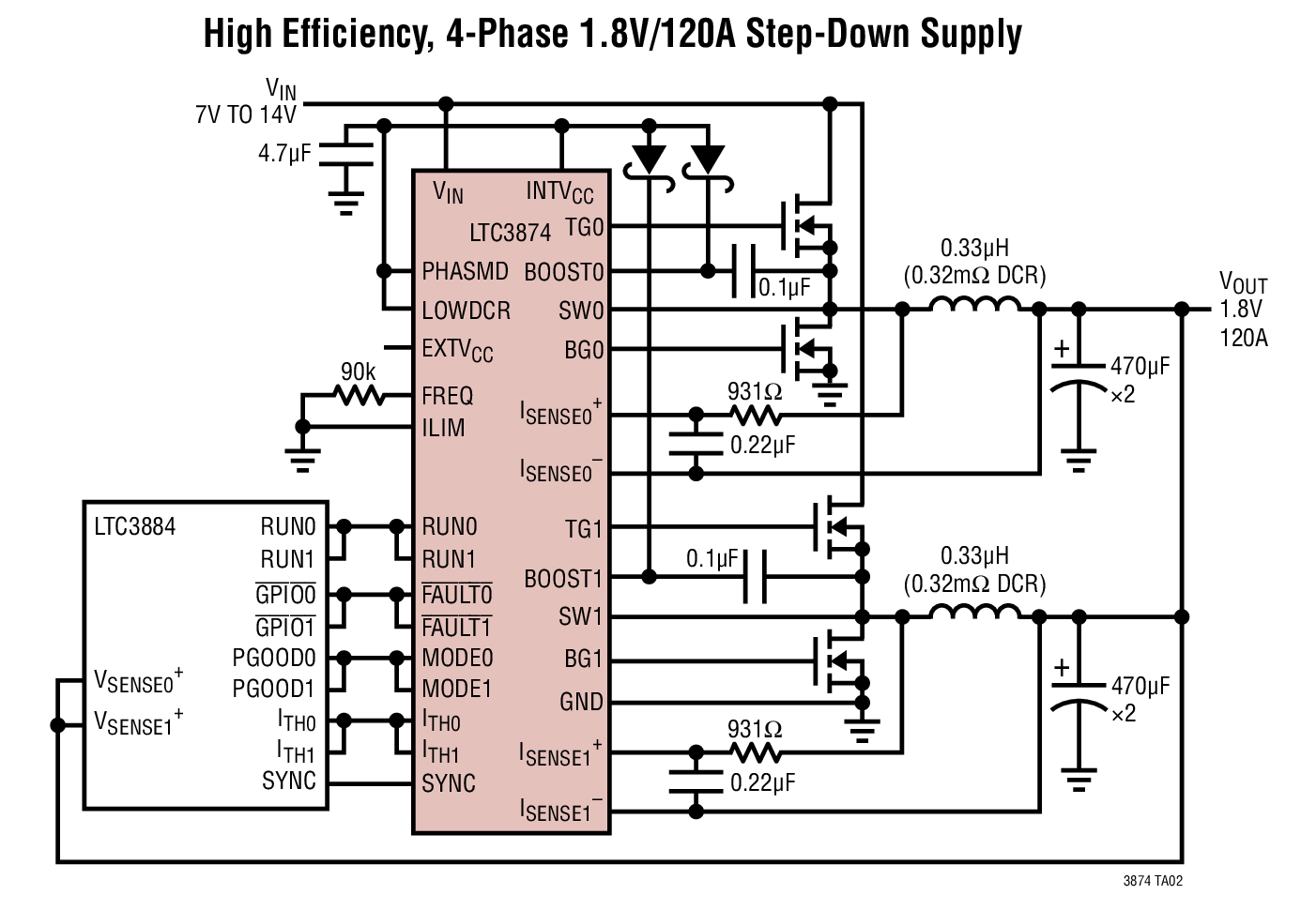 High Efficiency, 4-Phase 1.8V/120A Step-Down Supply