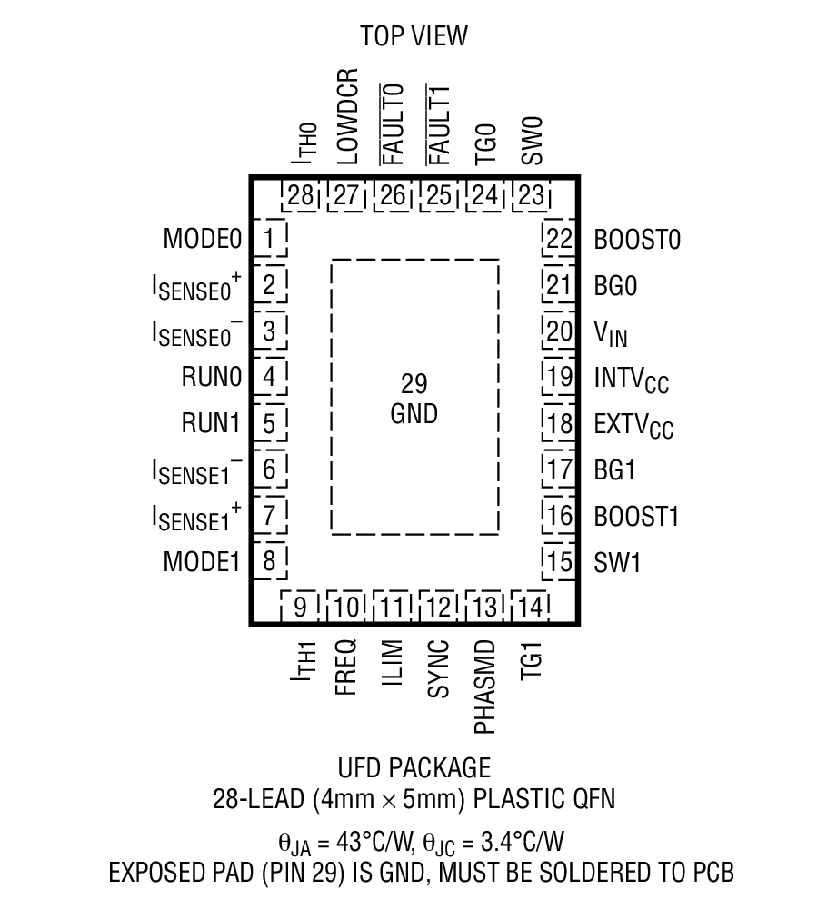 Product Package 1