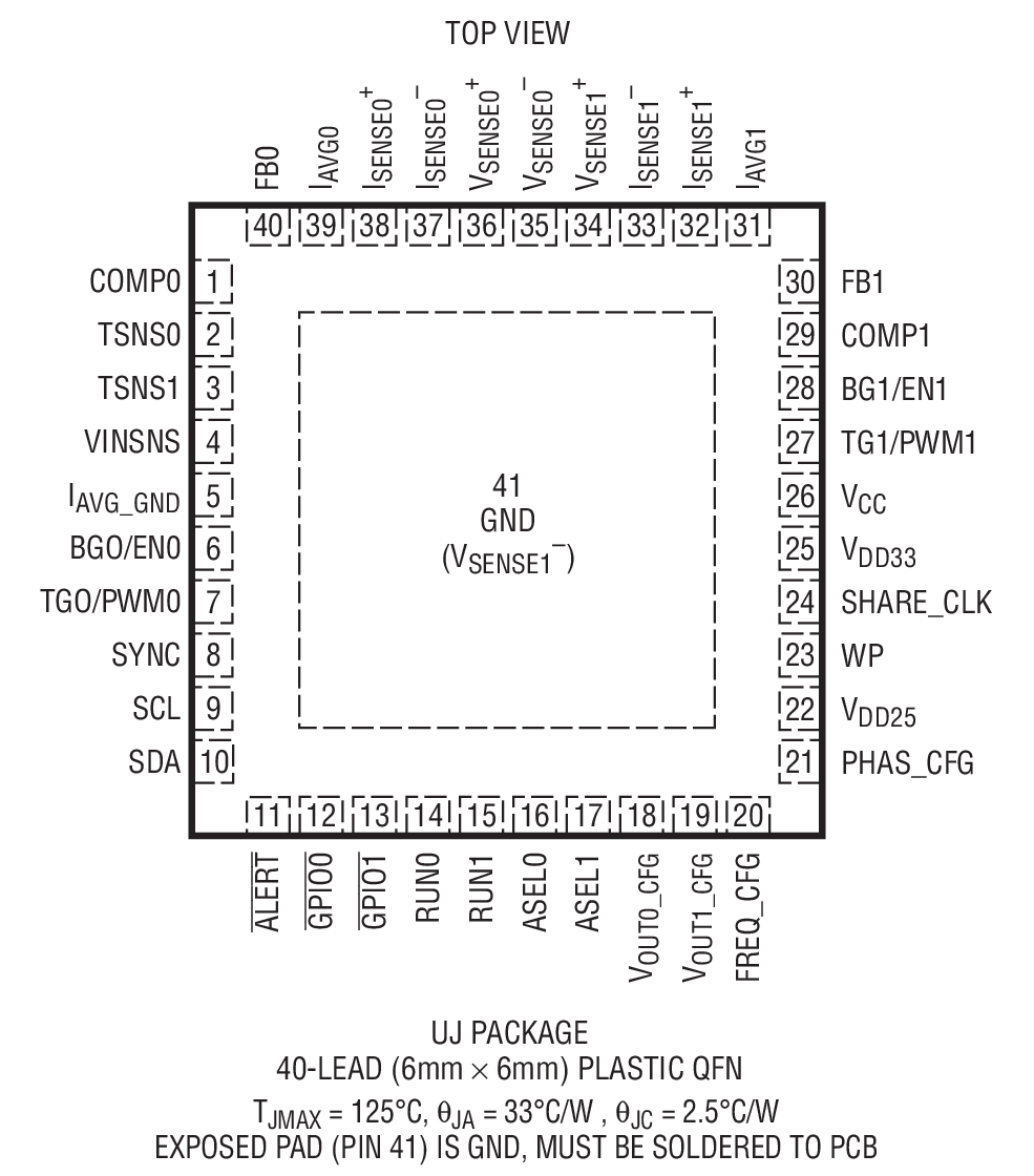 Product Package 1