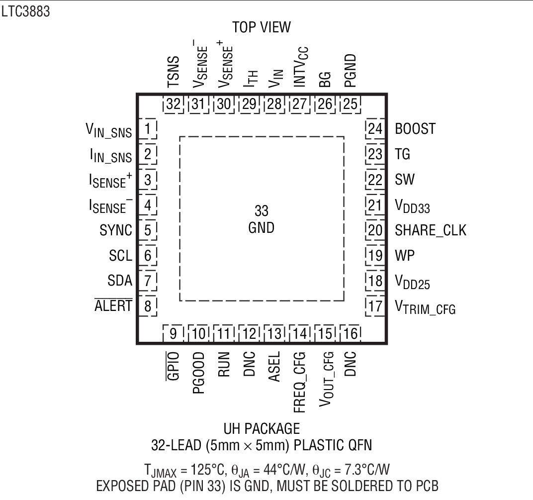 Product Package 1