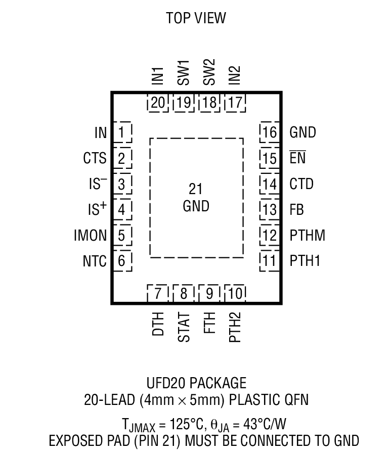 Product Package 1