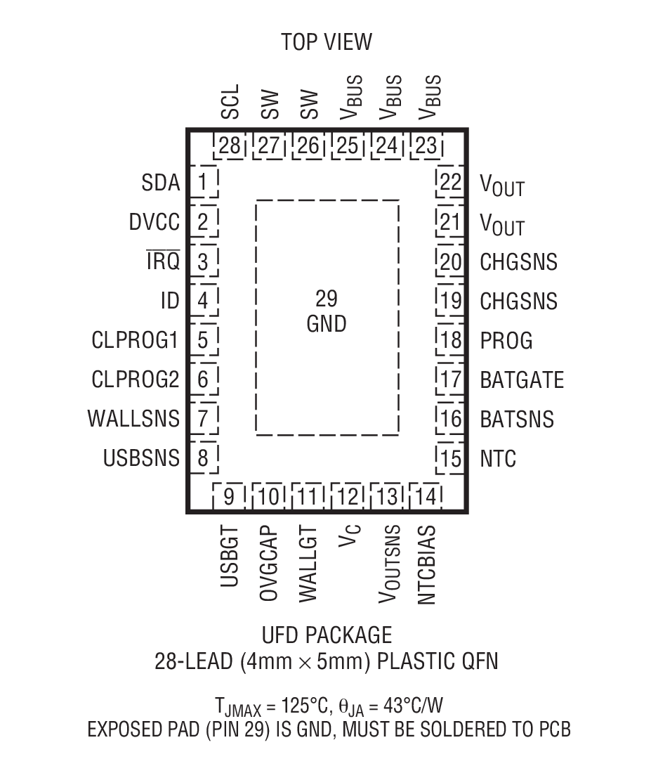 Product Package 1