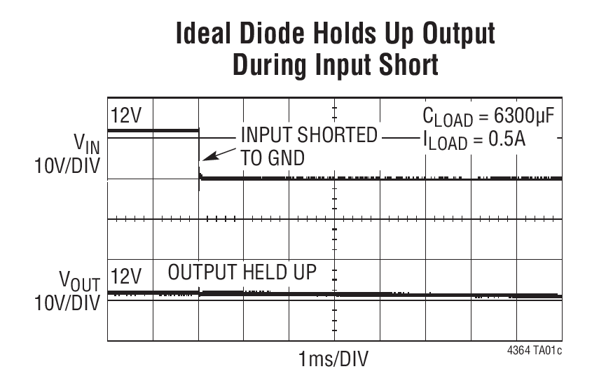 Ideal Diode Holds Up Output During Input Short