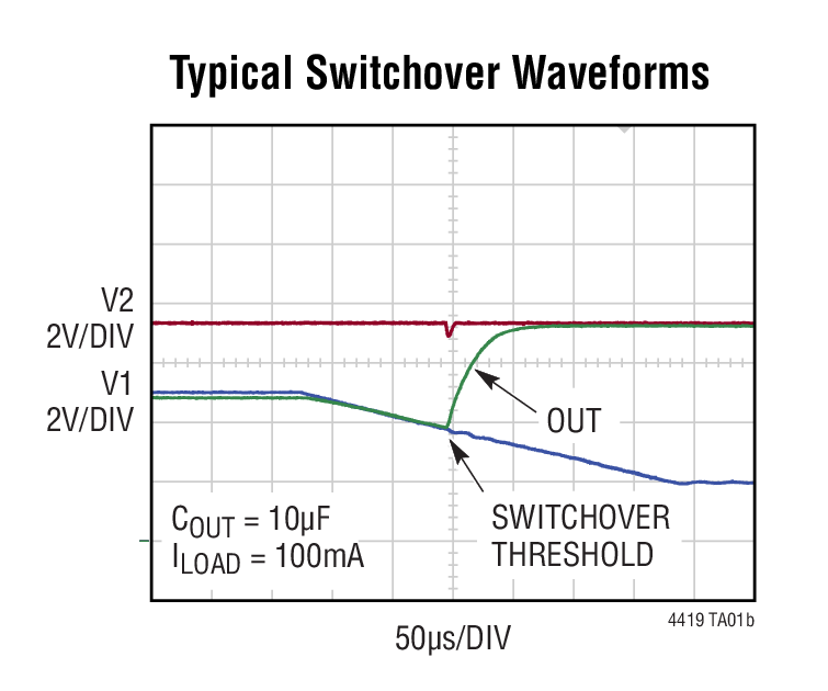 LTC4419 - Typical Application Image 2