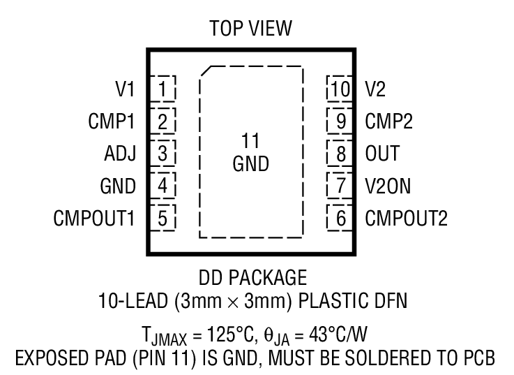 LTC4419 - Package Image 1