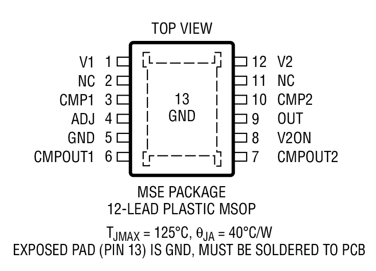 LTC4419 - Package Image 2