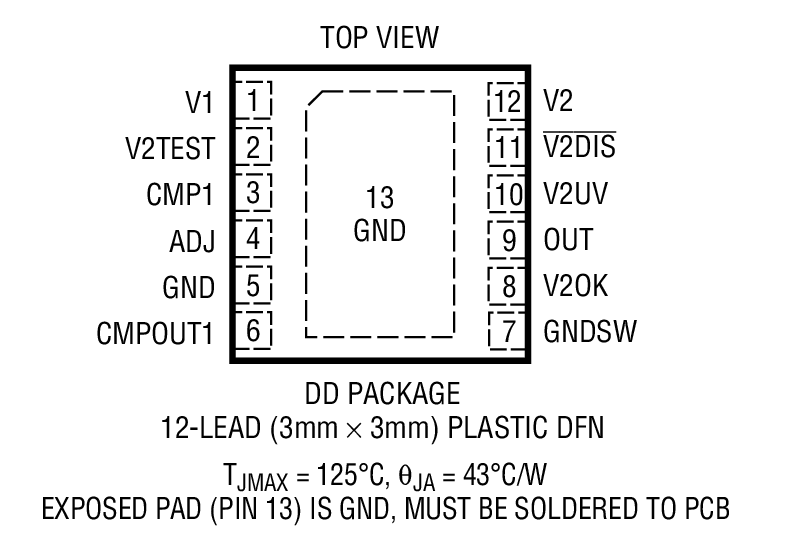 LTC4420 - Package Image 1