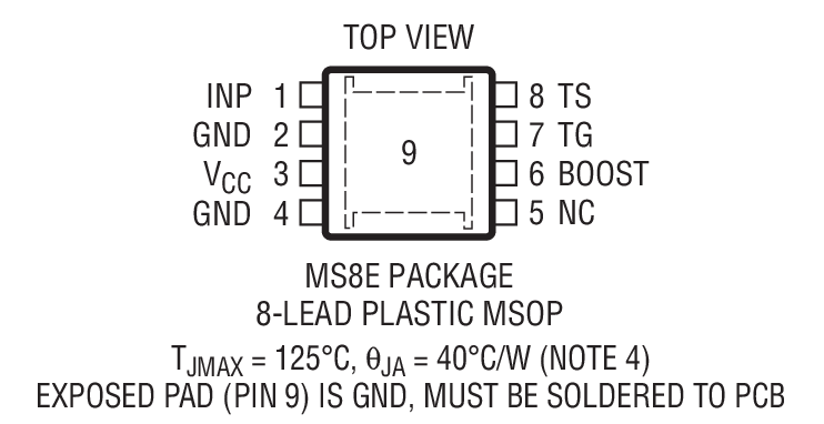 Product Package 1