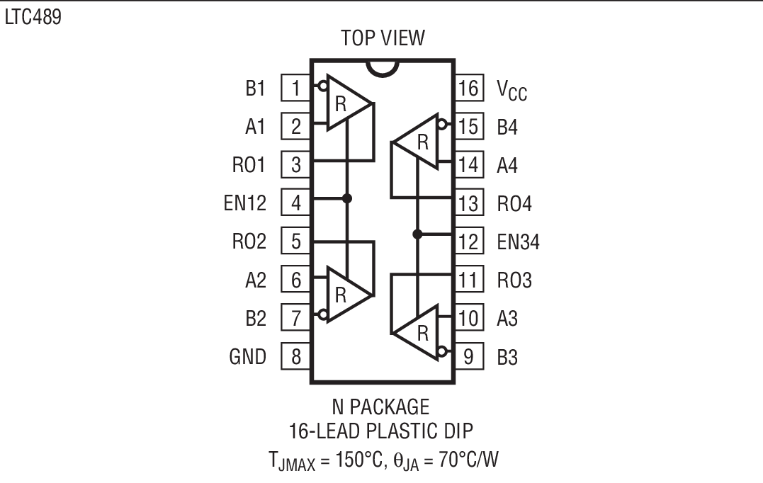 Product Package 3