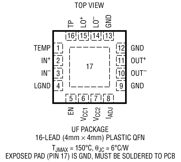 Product Package 1