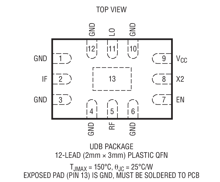 Product Package 1