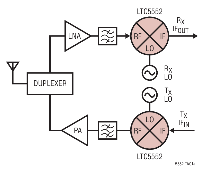 Typical Application 1