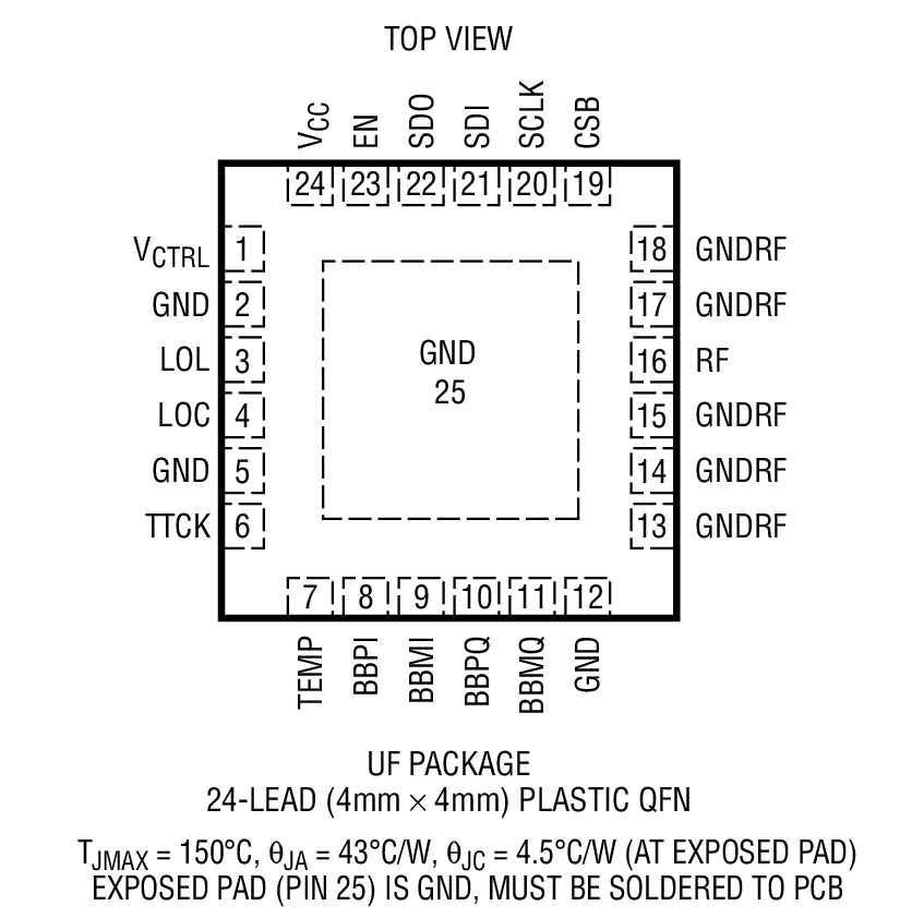 Product Package 1