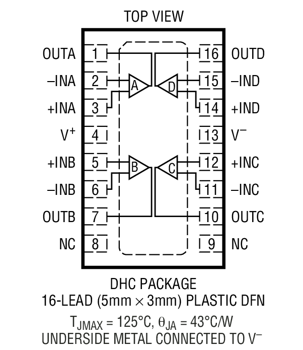 Product Package 3