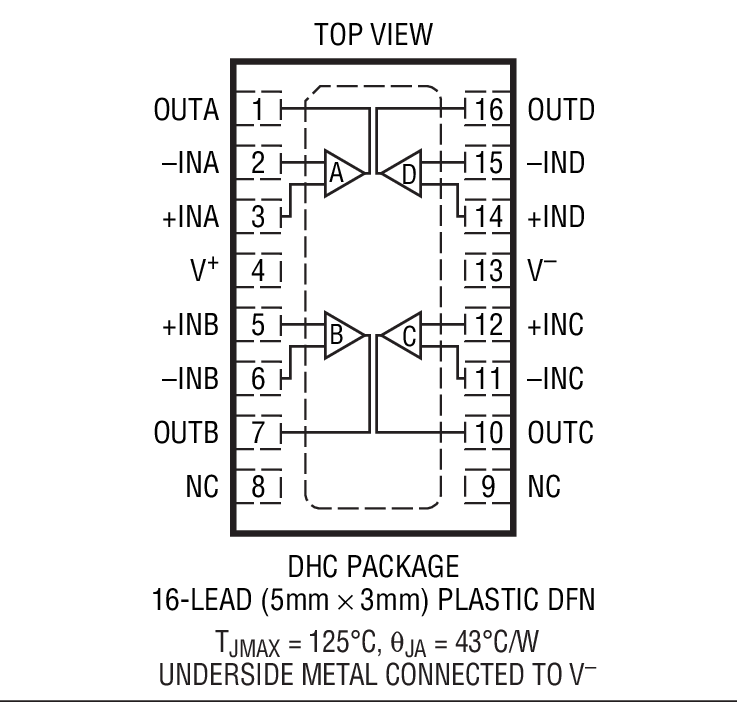 Product Package 3