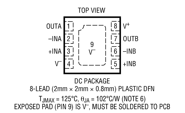 Product Package 7