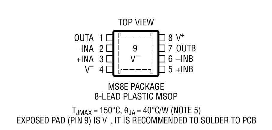 Product Package 3