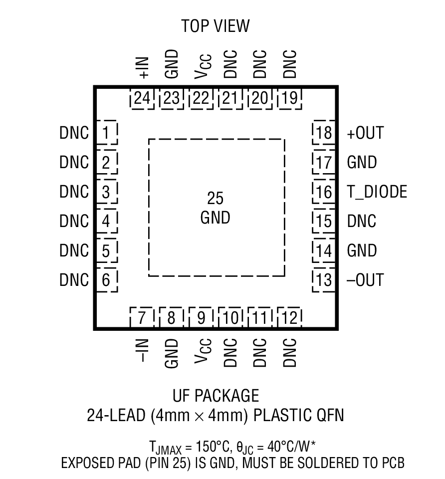 Product Package 1