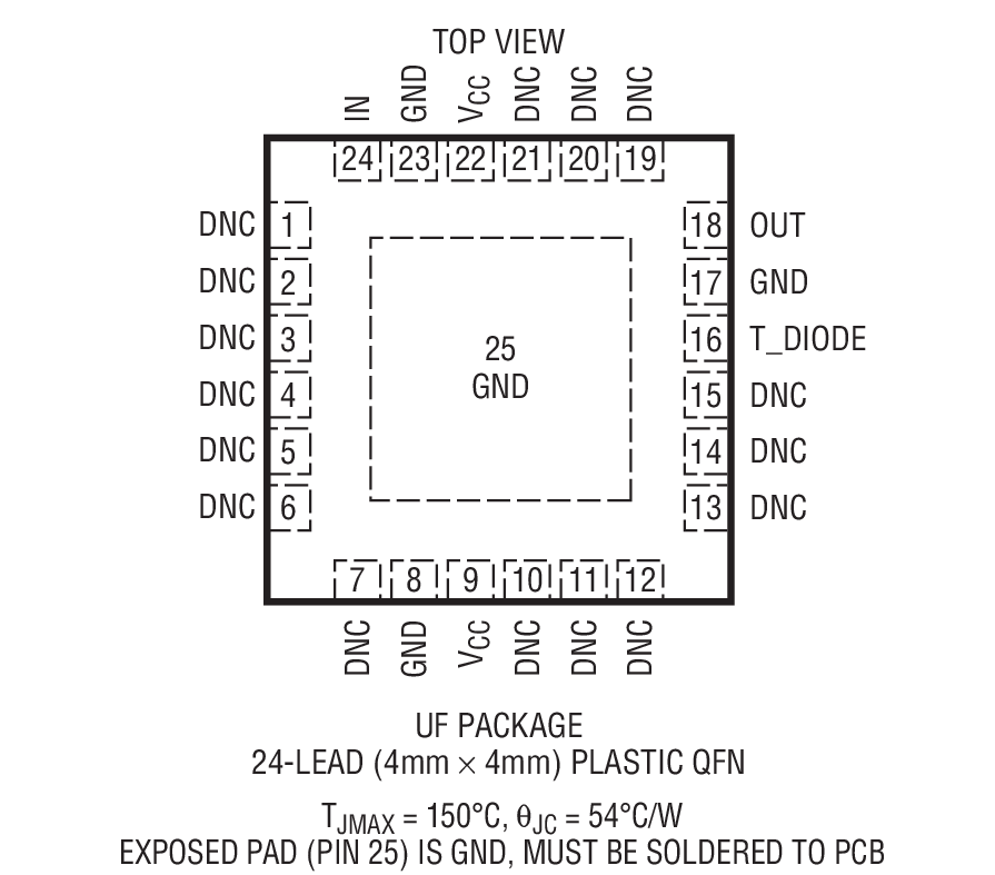 Product Package 1