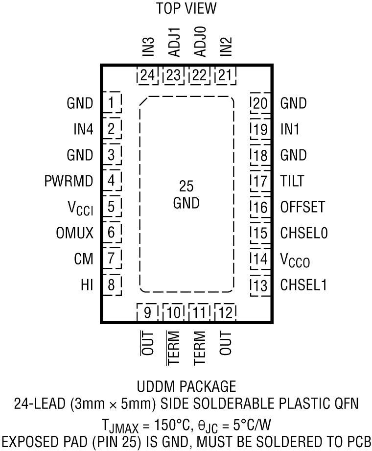 LTC6563 Pin Configuration