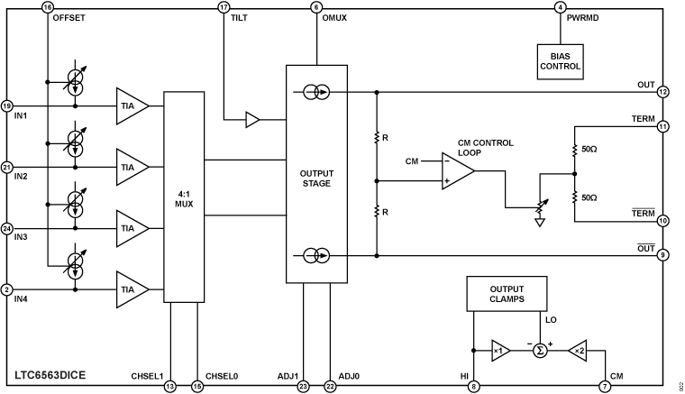 LTC6563DICE Functional Block Diagram
