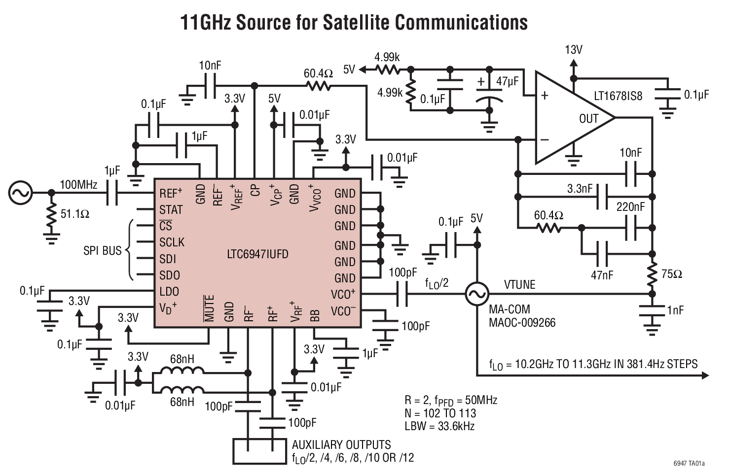 11GHz Source for Satellite Communications