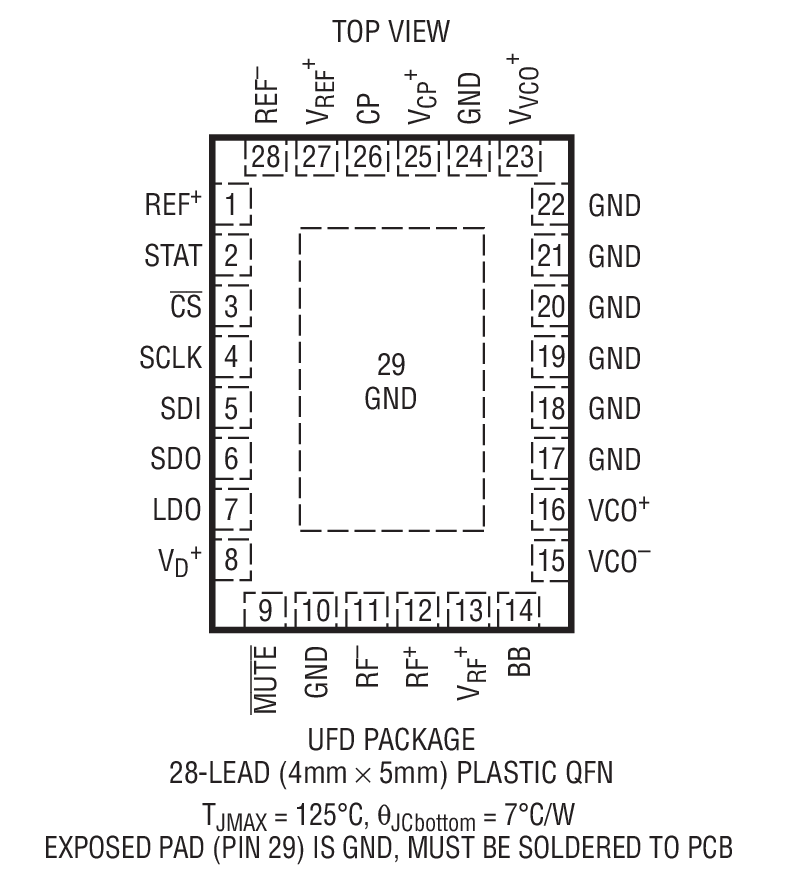 Product Package 1
