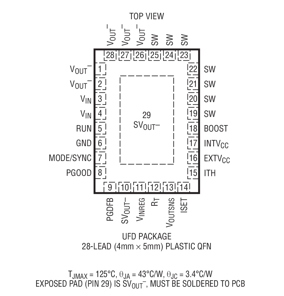Product Package 1