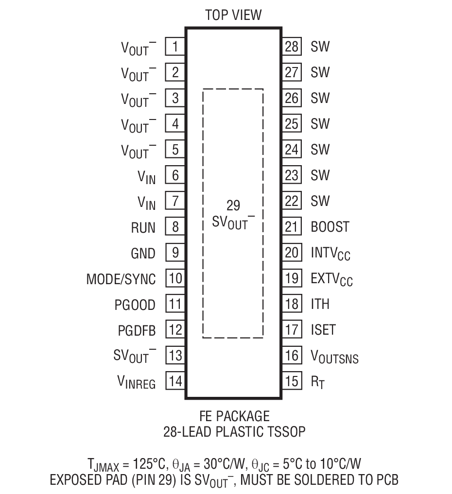 Product Package 2