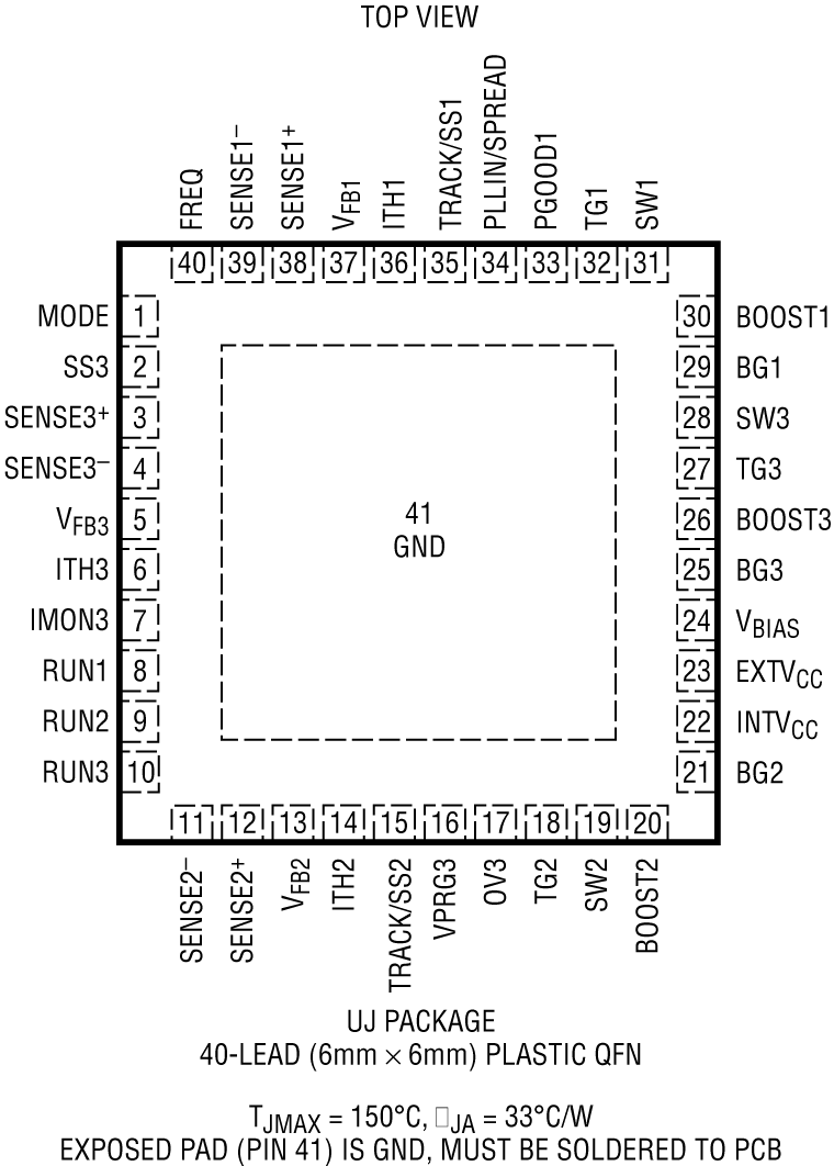 LTC7818 Pin Configuration