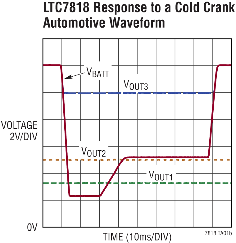 LTC7818 Performance Graph