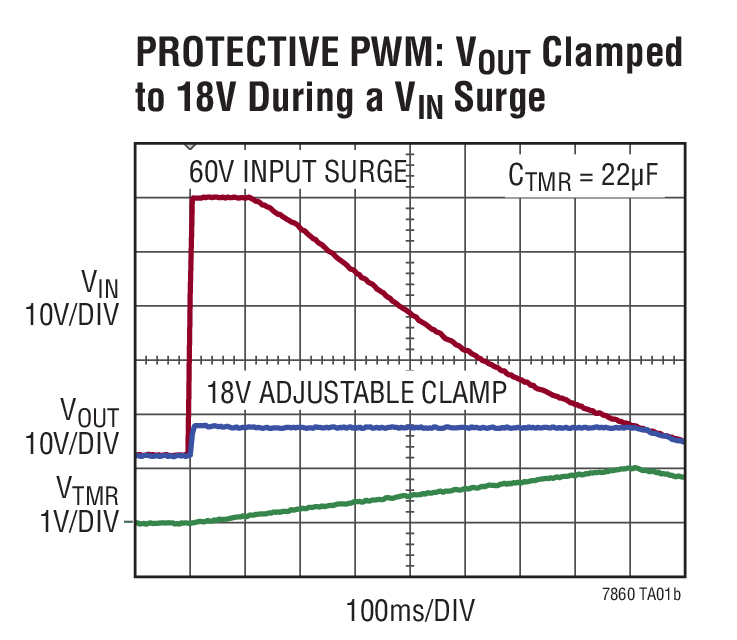 to 18V During a VIN Surge PROTECTIVE PWM: VOUT Clamped