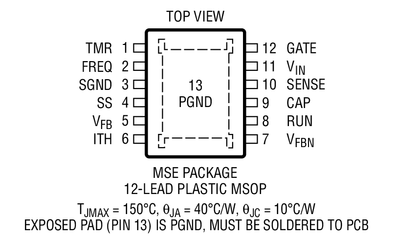 Product Package 1