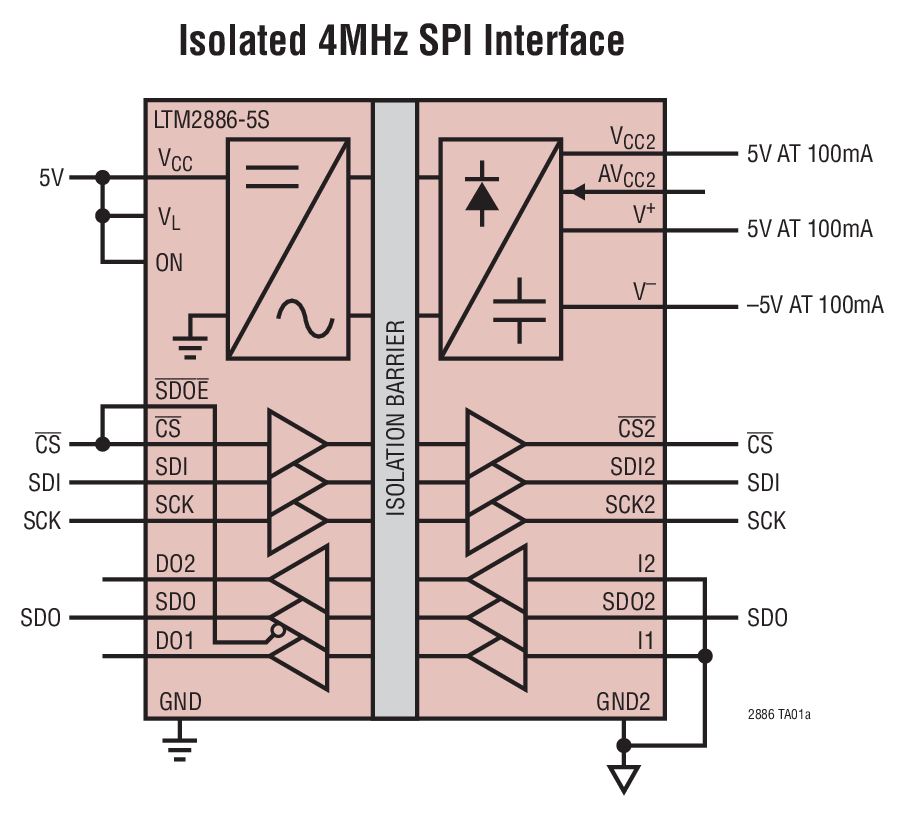 Isolated 4MHz SPI Interface