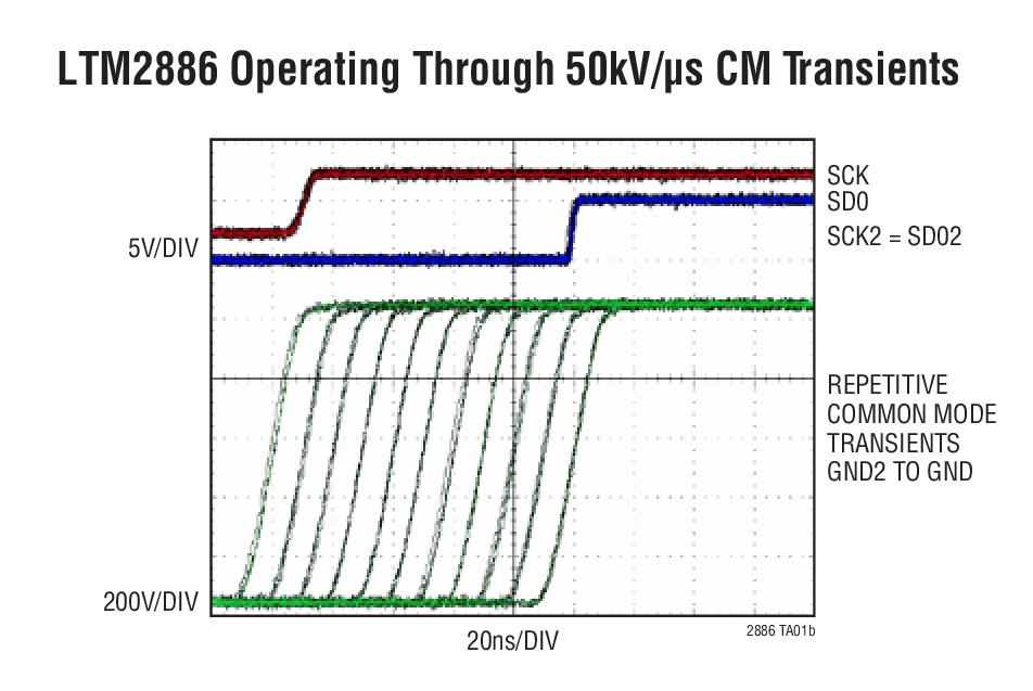 LTM2886 Operating Through 50kV/μs CM Transients