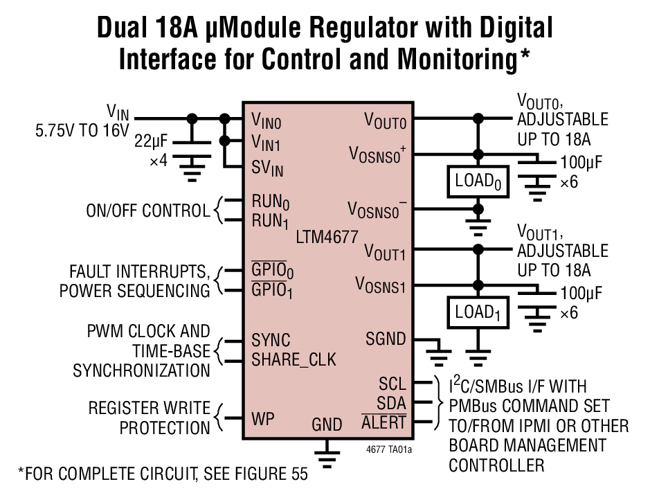 Dual 18A μModule Regulator with Digital Interface for Control and Monitoring*