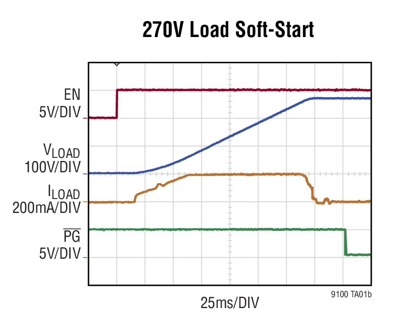 270V Load Soft-Start